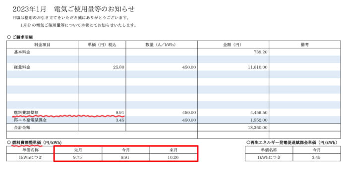 燃料調整額（2023年1月）